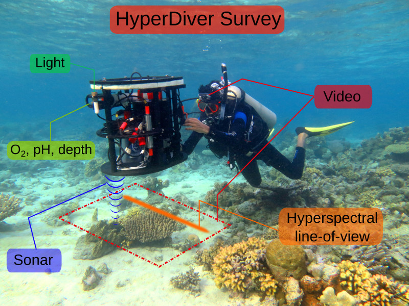 HyperDiver-System HyperDiver-System