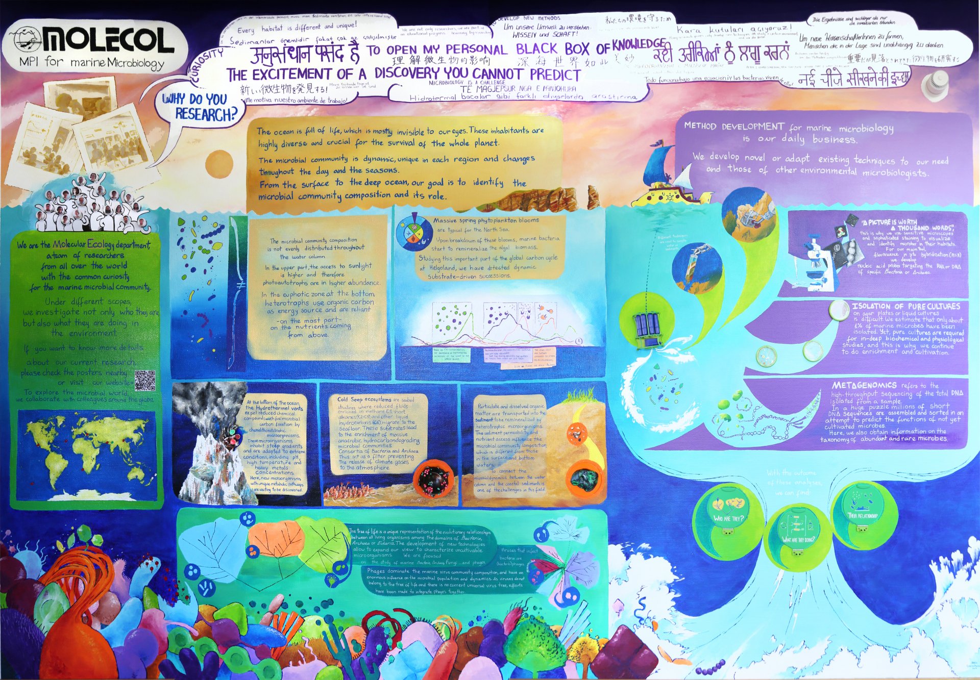 Wandbild der Abteilung Molekulare Ökologie. © Max-Planck-Institut für Marine Mikrobiologie, K. Matthes