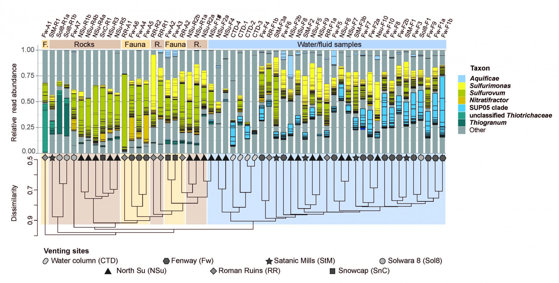 Meier et al., 2017 Meier et al., 2017